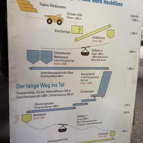 Magnesitwerk